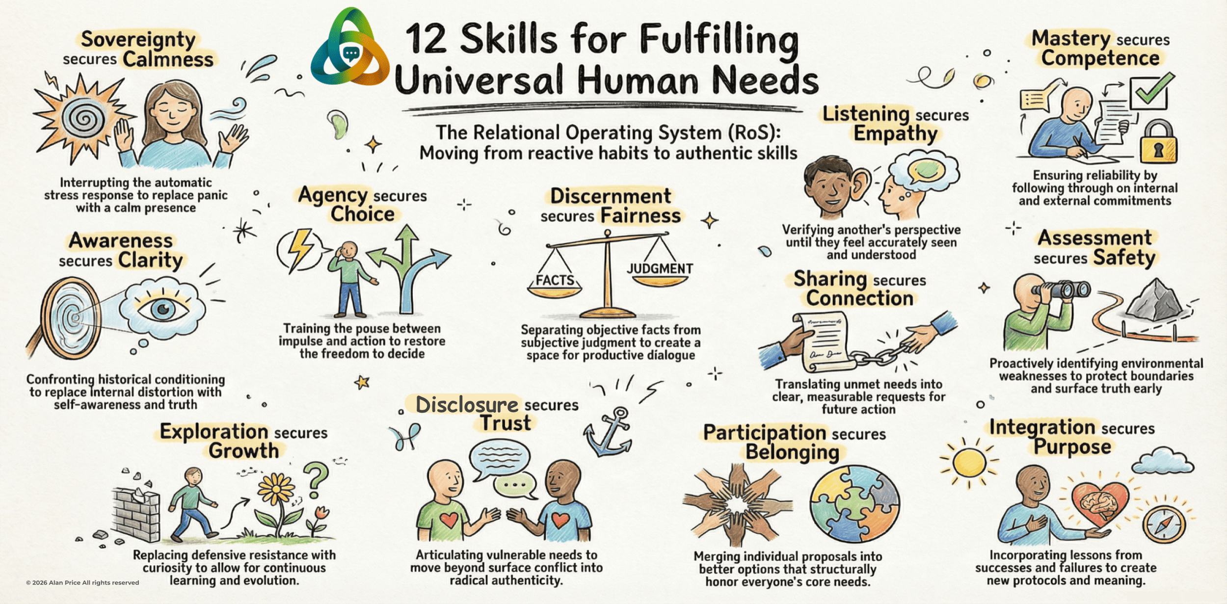 12 Skills